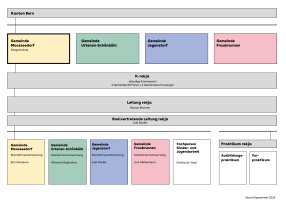 rekja Organigramm 2025