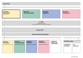 rekja Organigramm 2025